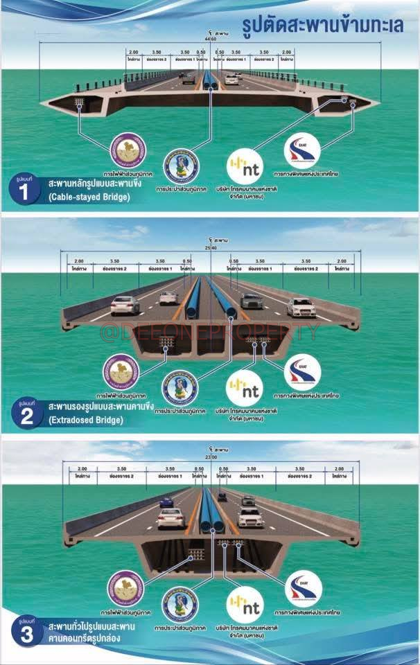Concept cross-section showing possible bridge designs and lane layout